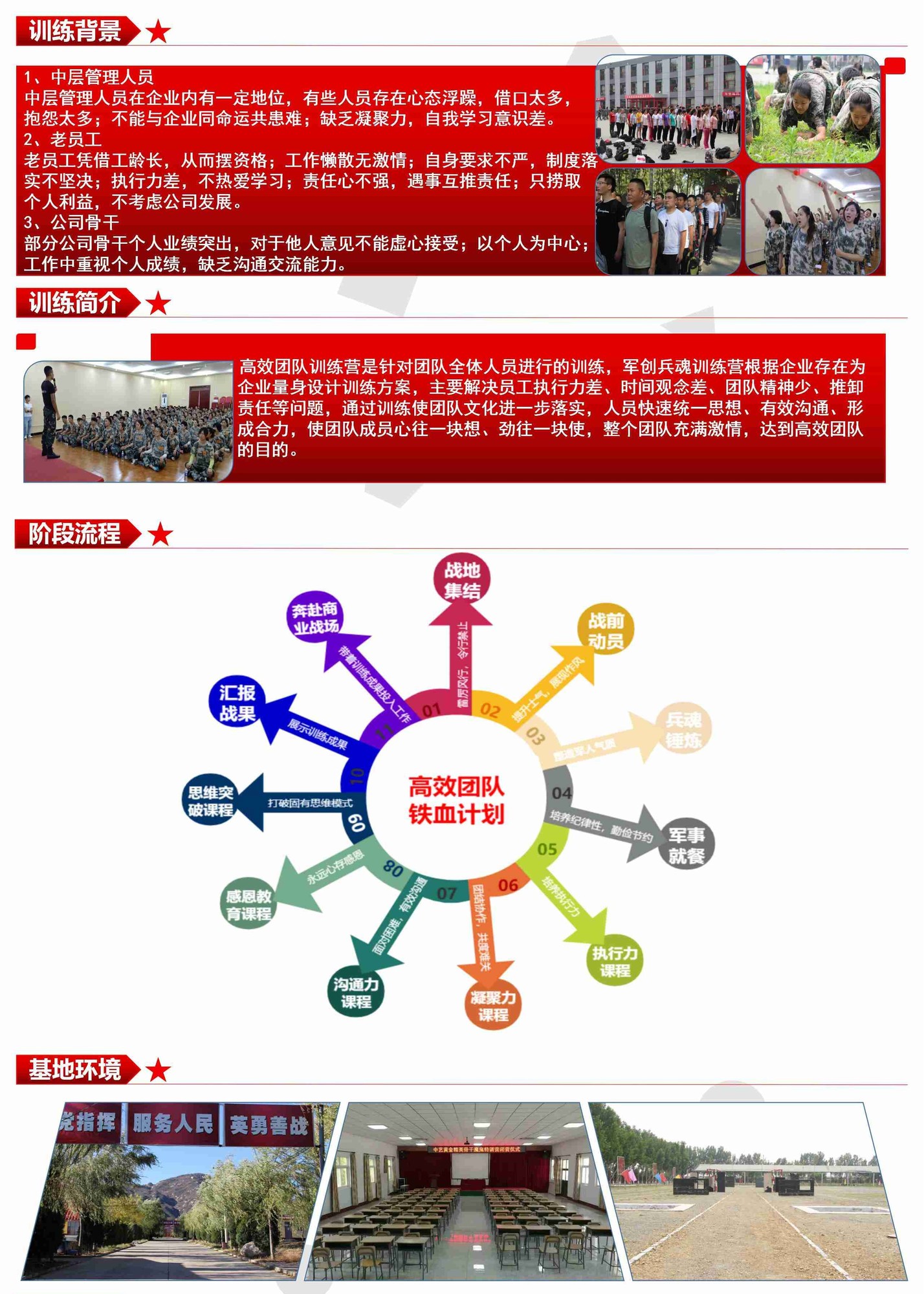 高效团队铁血计划1 .jpg